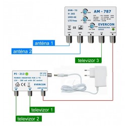 DVB-T2 anténní set 787-212 pro 3 TV LTE