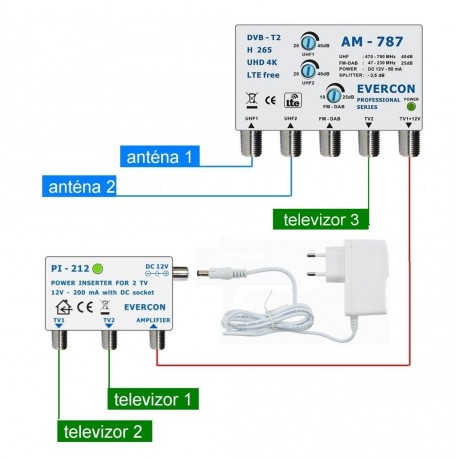 DVB-T2 anténní set 787-212 pro 3 TV LTE