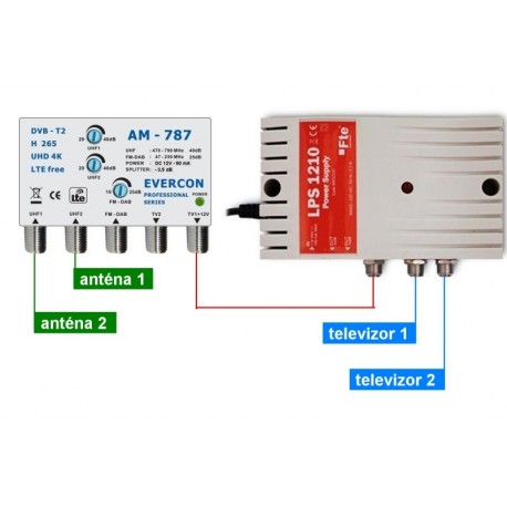 Anténní set 787-1210 Evercon LTE