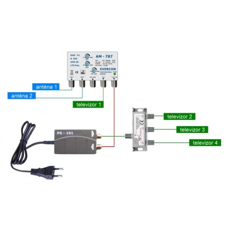Anténní set pro 4 TV DVB-T2 LTE