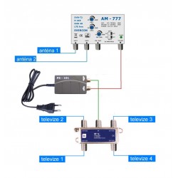 HEVC ant set 777-101-4 pro 4 TV