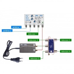 HEVC set pro 5 TV 797-101-5