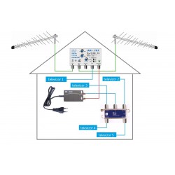 HEVC Anténní komplet 797-101-5
