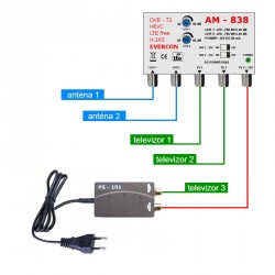 DVB-T2 ant set Evercon pro 3 TV 838-101-3