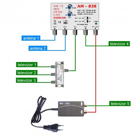 DVB-T2 ant set Evercon pro 5 TV 838-101-5