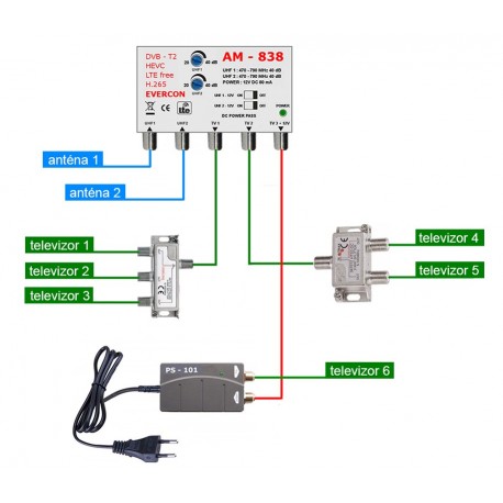 DVB-T2 ant set Evercon pro 6 TV 838-101-6