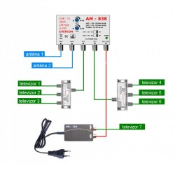 DVB-T2 ant set Evercon pro 7 TV 838-101-7
