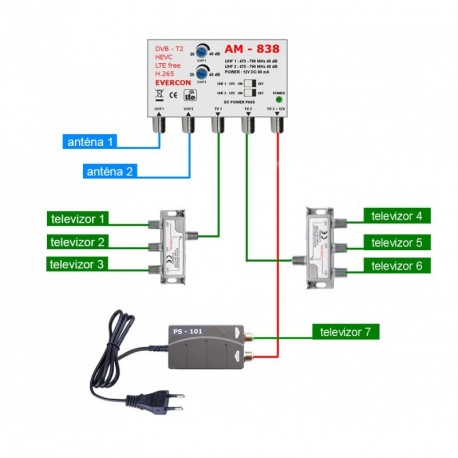 DVB-T2 ant set Evercon pro 7 TV 838-101-7