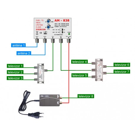 DVB-T2 ant set Evercon pro 8 TV 838-101-8