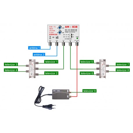 DVB-T2 ant set Evercon pro 9 TV 838-101-9