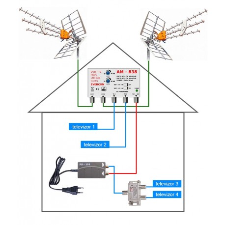 DVB-T2 anténní komplet TELEVES TE-838-101-4