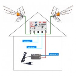 DVB-T2 anténní komplet TELEVES TE-838-101-3