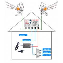 DVB-T2 anténní komplet TELEVES TE-838-101-5