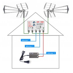 DVB-T2 anténní komplet pro 3 TV FUBA 902B