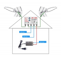 GOSAT komplet profesionální HEVC 40 dB LTE H.265
