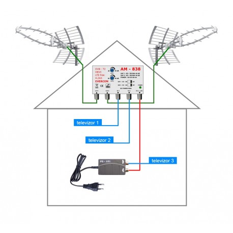 GOSAT komplet profesionální HEVC 40 dB LTE H.265