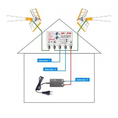 DVB-T2 anténní komplet Televes ZEN-838-101-3