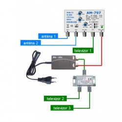 HEVC set pro 3 TV 797-101-3