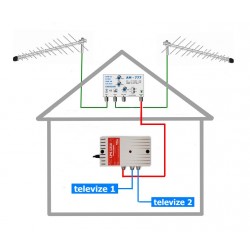 Anténní komplet LOGPERI 40 dB LTE