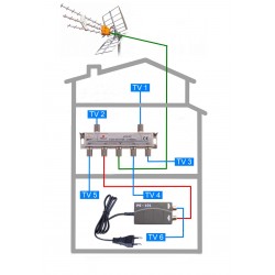 DVB-T2 anténní komplet TELEVES TE-101-6