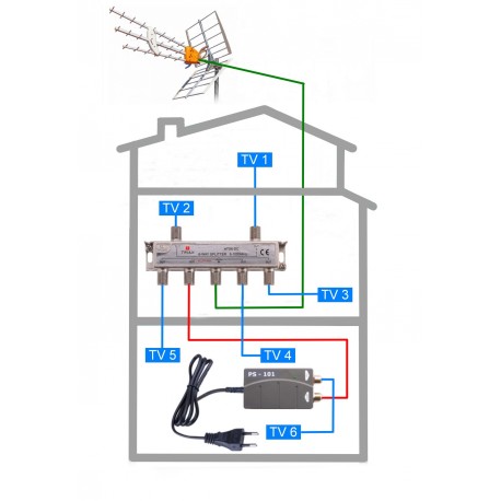 DVB-T2 anténní komplet TELEVES TE-101-6
