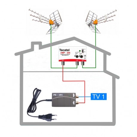 Anténní komplet 205-101-TELEVES pro DVB-T2